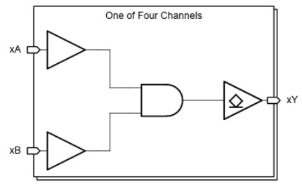Block Diagram - Texas Instruments SN74ACT09 Logic Gates